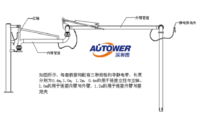 桁架結(jié)構(gòu),俗稱大鶴管流體裝載臂,俗稱小鶴管 大鶴管與小鶴管的區(qū)別及各自的特點(diǎn)