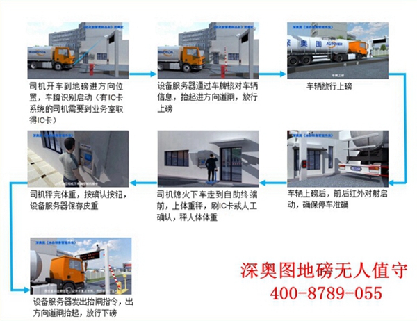 化工行業(yè)稱重系統(tǒng)解決方案 防止車輛皮重作弊系統(tǒng)(軟件操作界面)