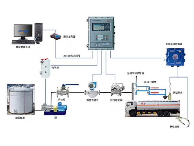 桁架結(jié)構(gòu),俗稱大鶴管流體裝載臂,俗稱小鶴管 大鶴管與小鶴管的區(qū)別及各自的特點(diǎn)