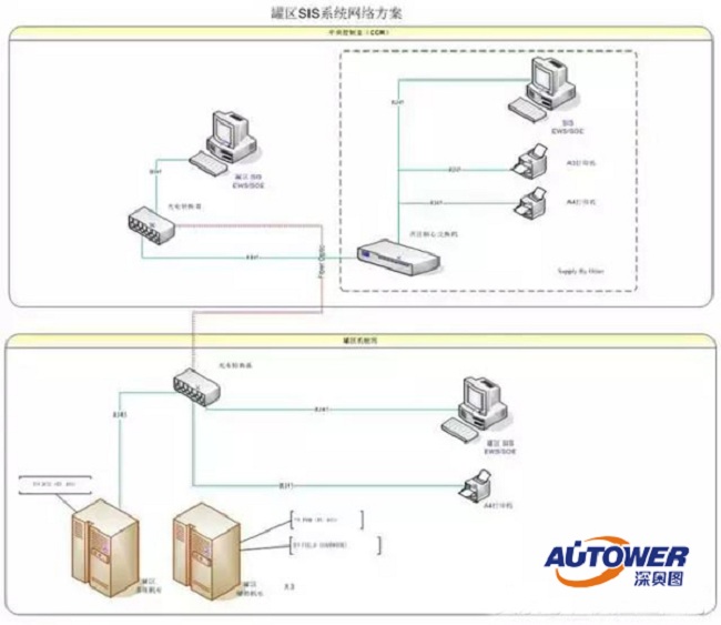 如何管理?；菲髽I(yè)安全儀表系統(tǒng)（SIS）?