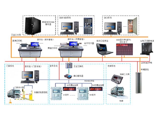 　　鶴管是主要用于鐵路、公路裝卸油鶴管主要用于鐵路油槽車和公路油罐汽車的裝卸流體作業(yè)的專用設(shè)備?；疖圍Q管、汽車裝卸車鶴管正確操作規(guī)程如何？鶴管生產(chǎn)廠家深奧圖附火車/汽車裝卸車鶴管演示動畫，裝卸車鶴管如何操作一文，指引您正確操作火車/汽車裝卸車鶴管作業(yè)。    鶴管演示動畫   一、裝卸車鶴管(流體裝卸臂)操作規(guī)程：   　　1.檢查油庫油臺設(shè)施的完好性，油車所帶防火罩合格有效。檢查靜電接地線，確保接觸良好和夾在合適位置、油庫有指定位置或油車主梁上、緊固、有效。   　　2.靜電接地線應(yīng)在卸油前連接好；按規(guī)定做好穩(wěn)油靜置工作；做好卸油口的密封、減少油氣外逸措施等相關(guān)工作。   　　3.裝卸油時,插入車內(nèi)的鶴管要保證垂直.插到油缸底部，插入和拔出的速度不應(yīng)超過1米/秒。   　　4.將溢油探頭放至油缸口安全高度位置。   　　5.按照收發(fā)油系統(tǒng)的要求進(jìn)行收發(fā)油開關(guān)的操作或控制。   　　6.鶴管裝卸油作業(yè)完畢后，應(yīng)排氣、放空余油才能提出罐口歸位。   　　7拆除靜電線并檢查其他設(shè)備復(fù)位，車輛才允許離開。     卸車鶴管     二、裝卸鶴管(流體裝卸臂)保養(yǎng)規(guī)程：   　　1.當(dāng)發(fā)現(xiàn)鶴管接頭有明顯滲漏時，應(yīng)停止工作，放凈存油，即可拆開檢查，一般應(yīng)先檢查密封圈是否老化、磨損，密封口是否破壞，如果破壞應(yīng)采取研磨等修復(fù)措施，當(dāng)研磨后不能保證其配合尺寸和配合精度時應(yīng)更換。一般易損及易變質(zhì)老化零件，出廠裝箱時均有一定數(shù)量的備件，以利用戶使用。   　　2.旋轉(zhuǎn)不靈活時，應(yīng)檢查轉(zhuǎn)動配合部位是否潤滑良好，如屬缺油造成成，應(yīng)定期(每季一次)按量加滿潤滑油（脂）。   　　3.凡屬拆裝，不論是否更換部件，在重新裝配后應(yīng)按出廠檢驗標(biāo)準(zhǔn)進(jìn)行壓力試驗，其具體規(guī)范為，試驗壓力0.6Mpa，轉(zhuǎn)動各旋轉(zhuǎn)部分，能達(dá)到運轉(zhuǎn)靈活且不滲不漏即可認(rèn)為合格，重新啟用。   　　4.每半年對鶴管外觀進(jìn)行檢查,對表面生銹或油漆有損的地方進(jìn)行修補。   　　以后如若在正常操作使用鶴管遇到的一些常見問題，可以按照本文裝卸車鶴管如何操作規(guī)程實施具體操作。鶴管生產(chǎn)廠家深奧圖提供專業(yè)火車/汽車裝卸車鶴管設(shè)備。      13年專注定量裝車控制設(shè)備    鶴管生產(chǎn)廠家深奧圖：  深圳市奧圖威爾科技有限公司是一家專業(yè)致力于自動化儀表及控制工程的綜合性國家高新技術(shù)企業(yè)。公司技術(shù)力量雄厚，是國內(nèi)一流的儲運設(shè)備研發(fā)、設(shè)計、制造、銷售及工程安裝服務(wù)的專業(yè)廠商，主要產(chǎn)品包括定量裝車控制系統(tǒng)、裝車控制系統(tǒng)、庫區(qū)/罐區(qū)/碼頭SCADA系統(tǒng)、多功能液體產(chǎn)品撬裝系統(tǒng)、SIS（安全儀表系統(tǒng)）、地磅出入管理系統(tǒng)、一卡通裝車管理系統(tǒng)、防爆LED大屏幕顯示屏、音叉及超聲波防溢流開關(guān)、智能音叉及超聲波液位開關(guān)、汽車鶴管、火車鶴管、下裝鶴管、裝車鶴管、火車裝卸鶴管、裝卸車鶴管、底部裝車鶴管、裝油鶴管、汽車發(fā)油鶴管、密閉鶴管、低溫鶴管、流體裝卸臂、活動梯、儲罐內(nèi)浮頂、油罐附件等。產(chǎn)品遍及全國各地，并出口到中亞、中東、非洲、南美洲、東南亞等地區(qū)。擁有國內(nèi)最先進(jìn)的數(shù)控機(jī)床、數(shù)控沖床、折彎機(jī)、氬弧爆機(jī)、液壓剪板機(jī)、沖床、切割機(jī)、焊接設(shè)備、表面處理系統(tǒng)、高溫老化箱、高、低溫實驗驗等50多臺套，并擁有一套先進(jìn)的流量在線標(biāo)定系統(tǒng)，以及多種儀表和電子產(chǎn)品檢測設(shè)備。如果您對定量裝車想了解更多，請點擊在線咨詢QQ ，或致電400-8789-055，我們第一時間為您提供最成熟的自動化解決方案。    郵       箱：szautoware@163.com    傳真號碼：0755-83658663    公司電話：0755-83653481    客服 QQ：2850788076    2850788033    客服電話：18033424683    18025314683    18025308408    地       址：深圳市龍華新區(qū)清龍路港之龍商務(wù)中心A棟10樓B區(qū)