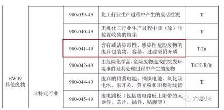 吸附VOCs后的廢活性炭到底是不是危廢呀？